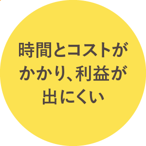 時間とコストがかかり、利益が出にくい