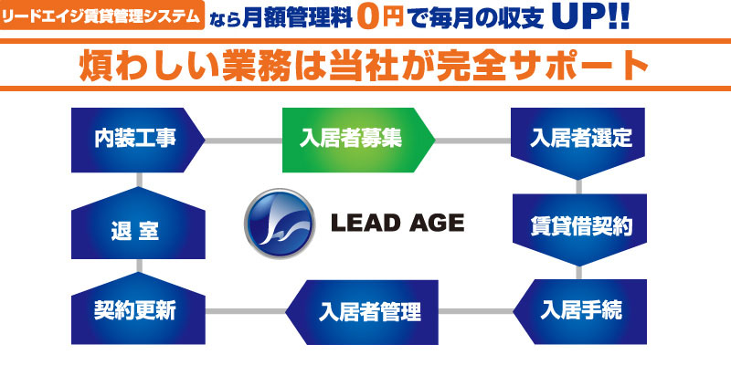 Cross Ties リードエイジ賃貸管理システム